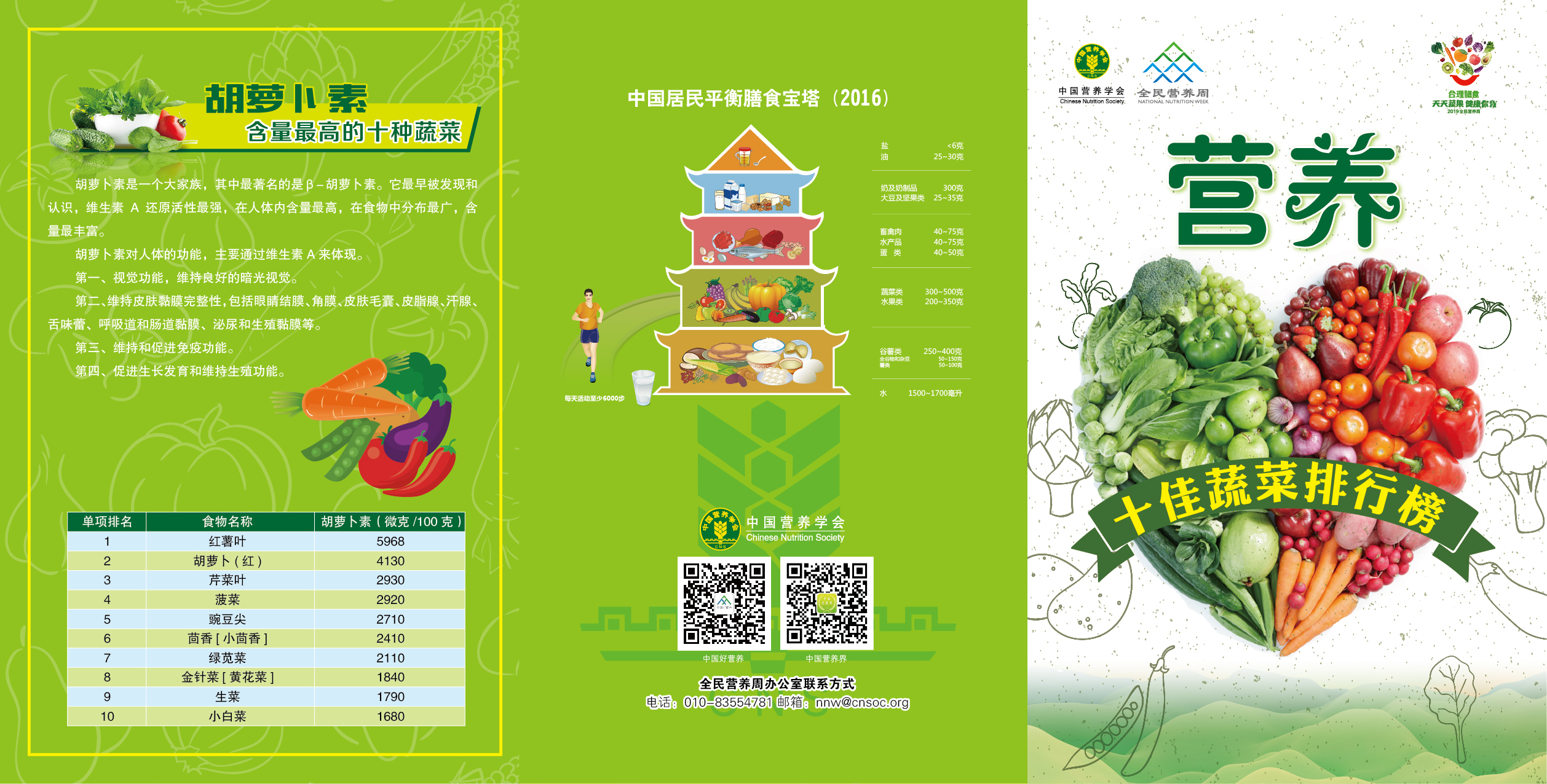 十佳蔬菜及營養信息——蔬菜