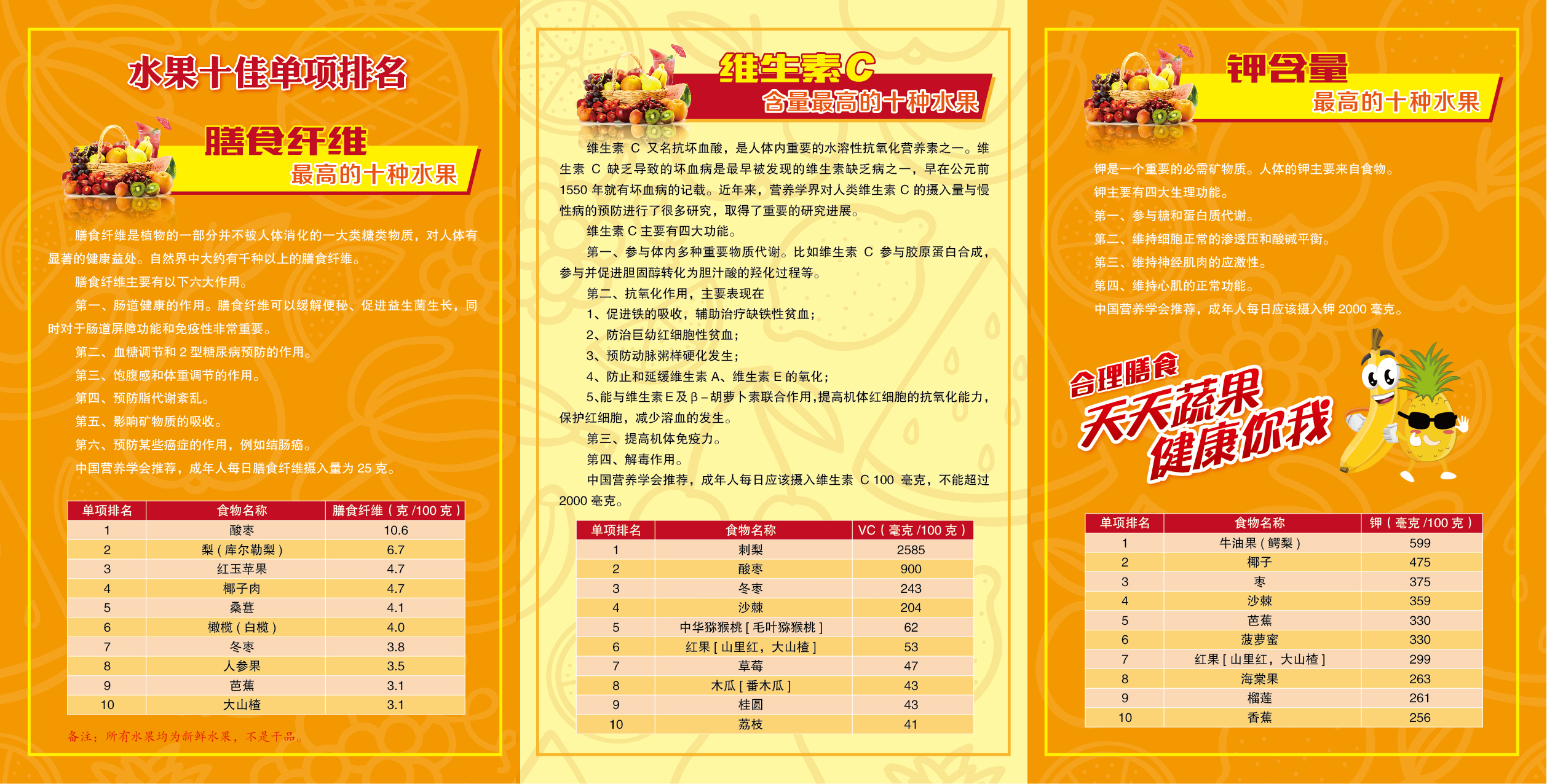 十佳水果及營養信息——水果